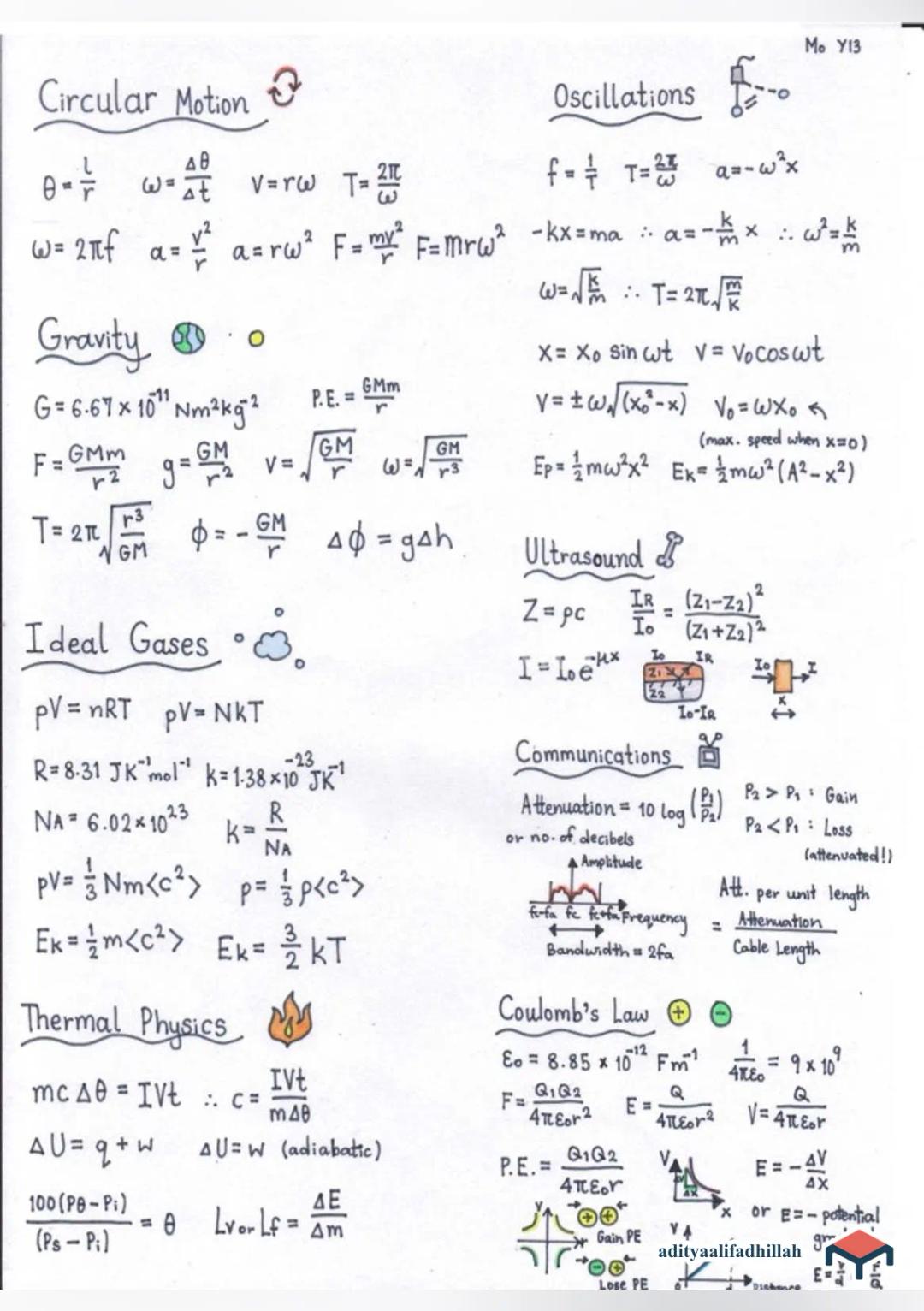 https://service-catatan.mejakita.com/catatan/image/786-as-and-a-level-physics-formula-sheet-69049ee0-5be3-4c91-aa7e-b32ceb5e59a8-1.webp